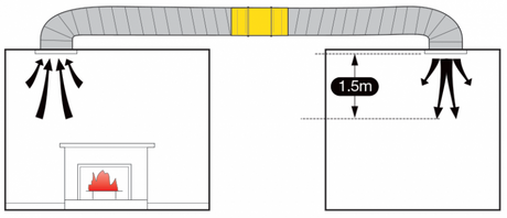 How Heat Transfer Systems Can Reduce Your Winter Power Bills?