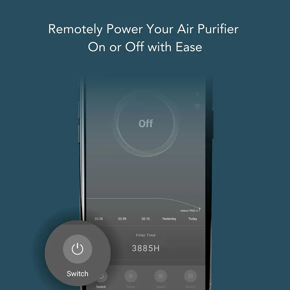IONMAX Breeze Plus Smart Air Purifier with Antiviral HEPA Filter | UV-C | 255 CADR | App Control