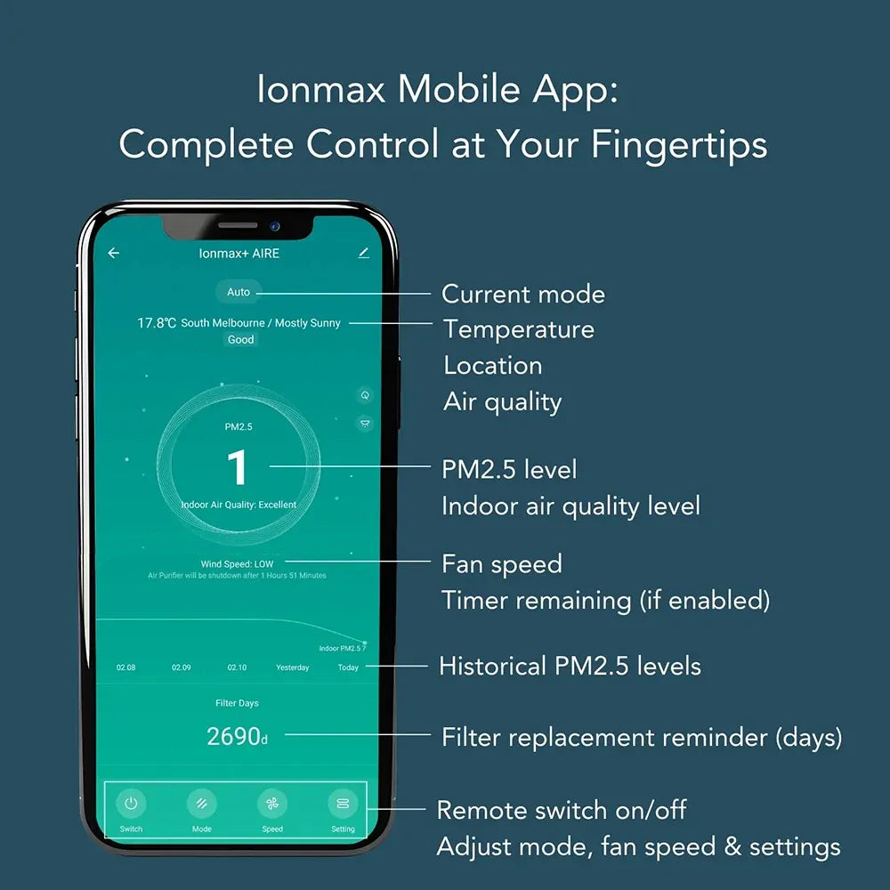 IONMAX+ Aire X High-Performance Smart Air Purifier | 1000 CADR | UV-C | H13 HEPA | 260m2 Coverage
