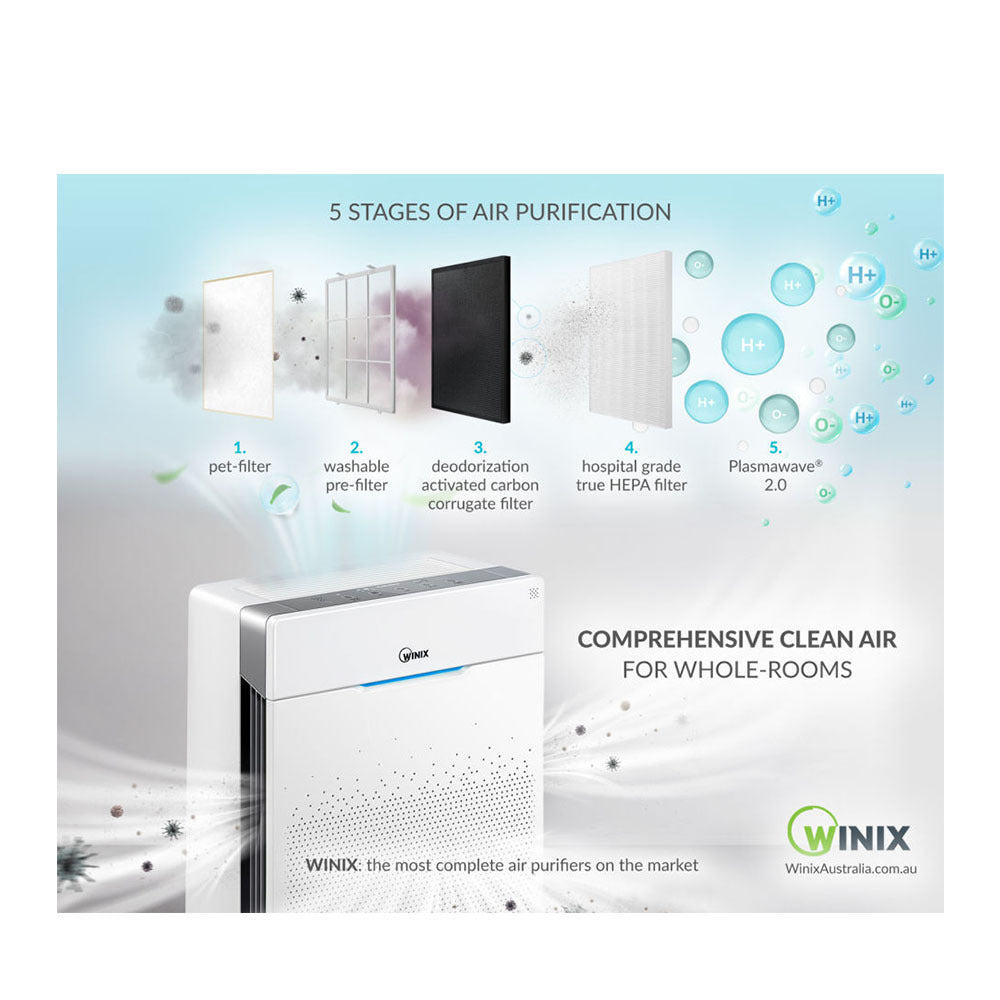 Winix Zero+ Pro 5-Stage Air Purifier | 4 Fan Speeds | HEPA Filtration