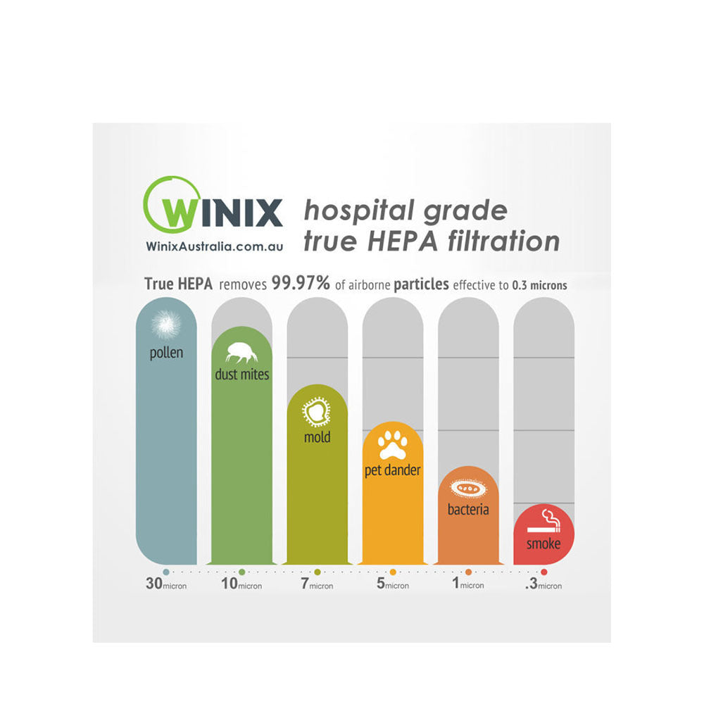 Winix Zero+ Pro 5-Stage Air Purifier | 4 Fan Speeds | HEPA Filtration