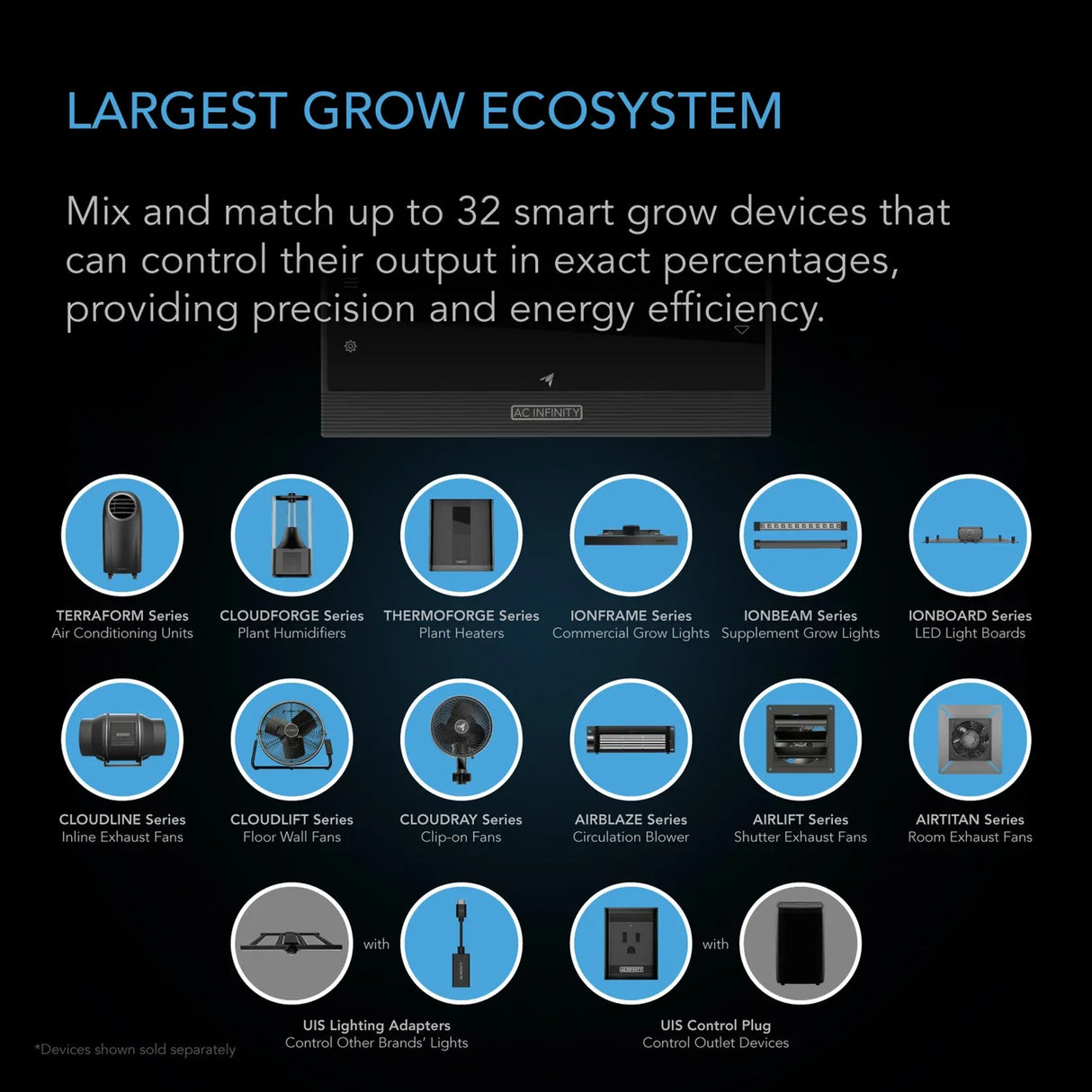 AC Infinity Environmental Controller - Controller AI+ | AI Powered | Dual Zone | WiFi App Control