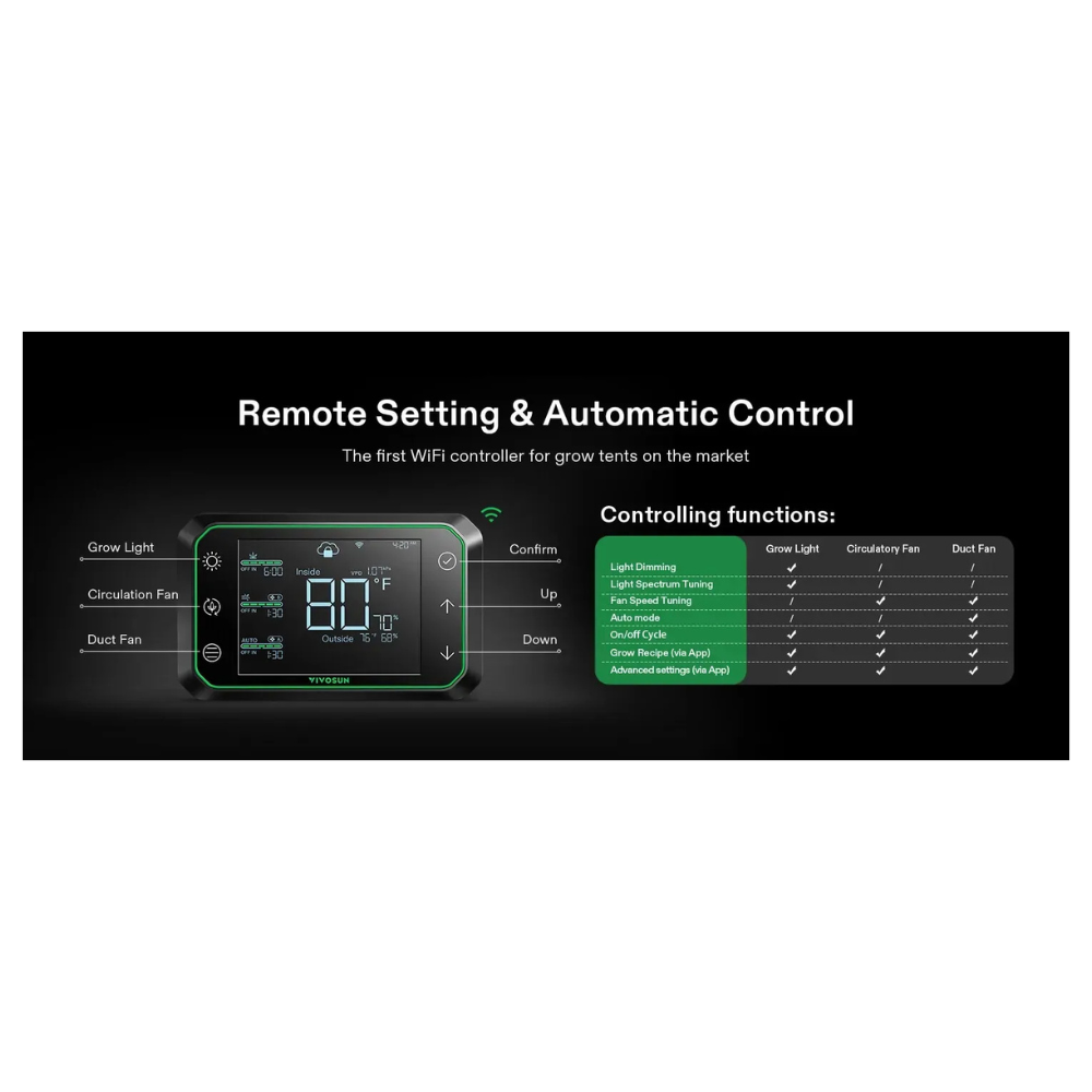 Vivosun AeroZesh S8 Inline EC Fan - 200MM (8 Inch) w/ GrowHub E42A WiFi Controller
