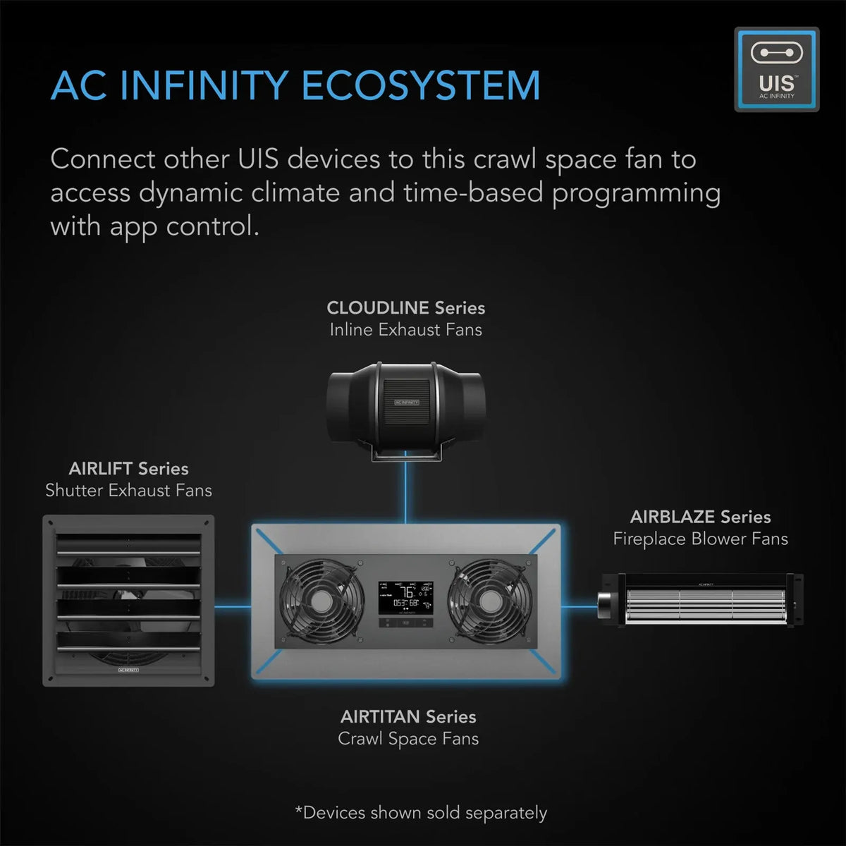 AC Infinity Air Titan T8 Exhaust Fan - Crawl Space & Basement Venilator Fan