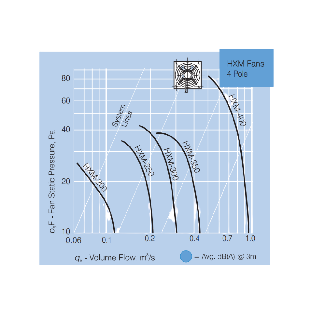 Fantech HXM Series Wall Mounted Square Plate AC Exhaust Fan - HXM-400 | 1 Phase