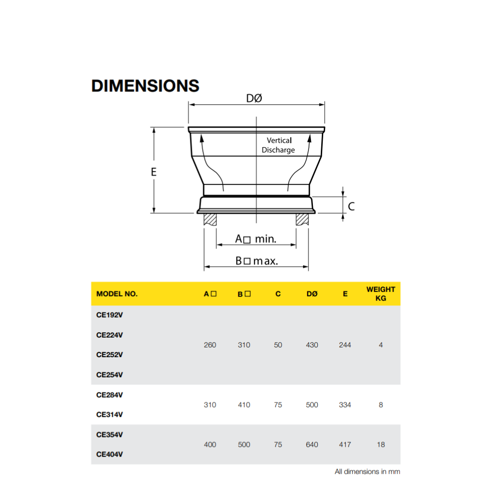Fantech Gamma Roof Mounted Vertical Discharge Centrifugal Fan - CE254V | 250MM | 4 Pole | 1 Phase
