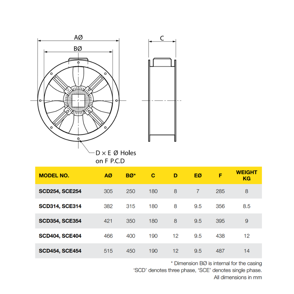 Fantech Short Case In-Line Duct Mounted Axial Fan - SCD454 | 450MM (18" Inch) | 4 Pole | 3 Phase