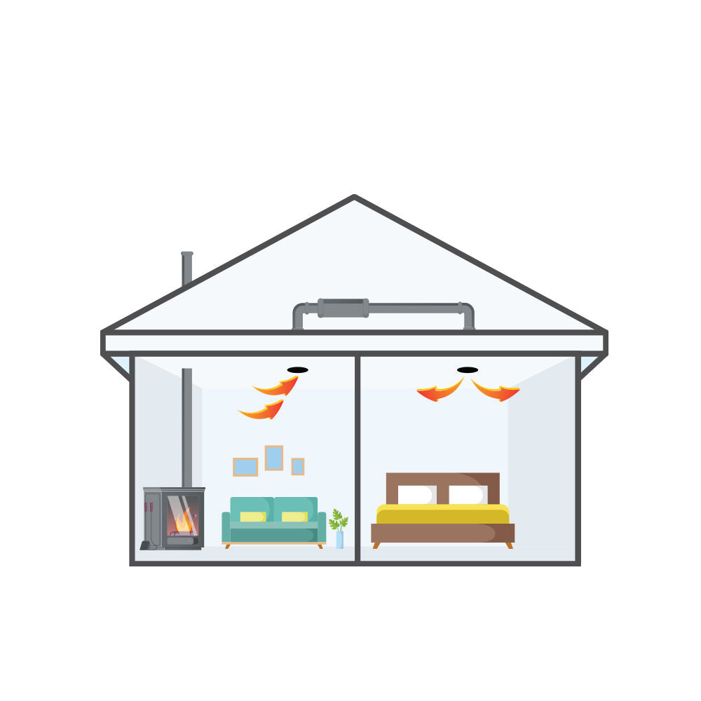 Fantech 1-Room Standard Heat Transfer Kit - 150MM Fantech Jetline In-line Fan | 750 M3/H