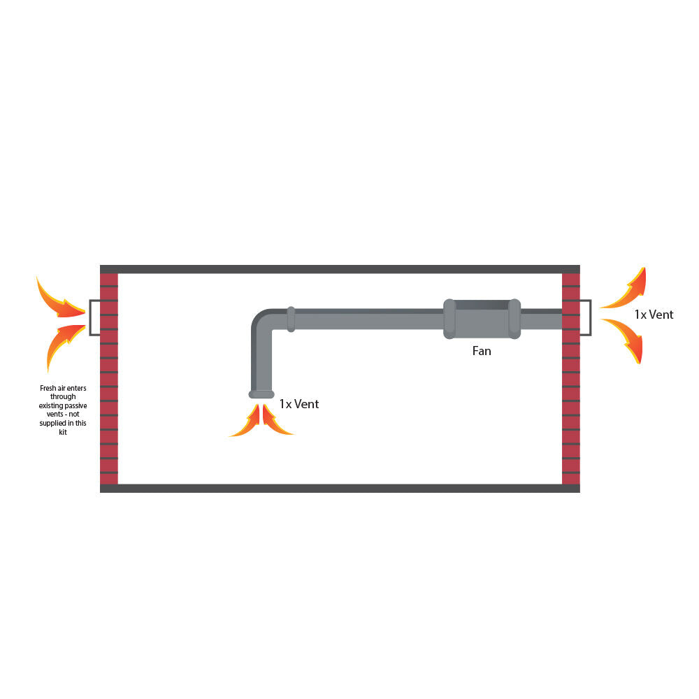 Fantech Jetline Standard Sub Floor Ventilation Kit 2 - Up To 100m3 | 1 x Intake