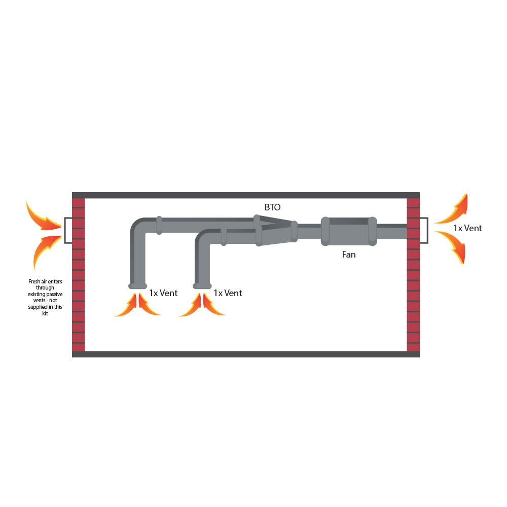 Blauberg Iso-Mix Silent Sub Floor Ventilation Kit 4 - Up To 200m3 | 2 x Intakes