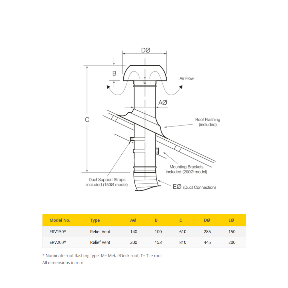 Fantech Ezifit Thru Roof Vents - ERV200T (Tile Roof) / ERV200M (Metal Deck Roof) | 200MM (8" Inch)
