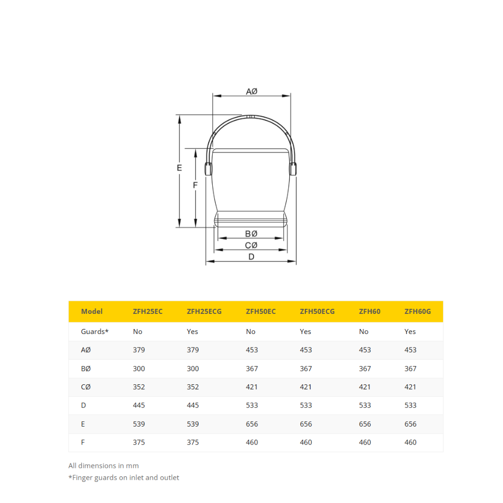 Fantech Aeromini ZOO (Zone Of Occupancy) Destratification EC Fan /w Grille - ZFH25ECG | 250MM