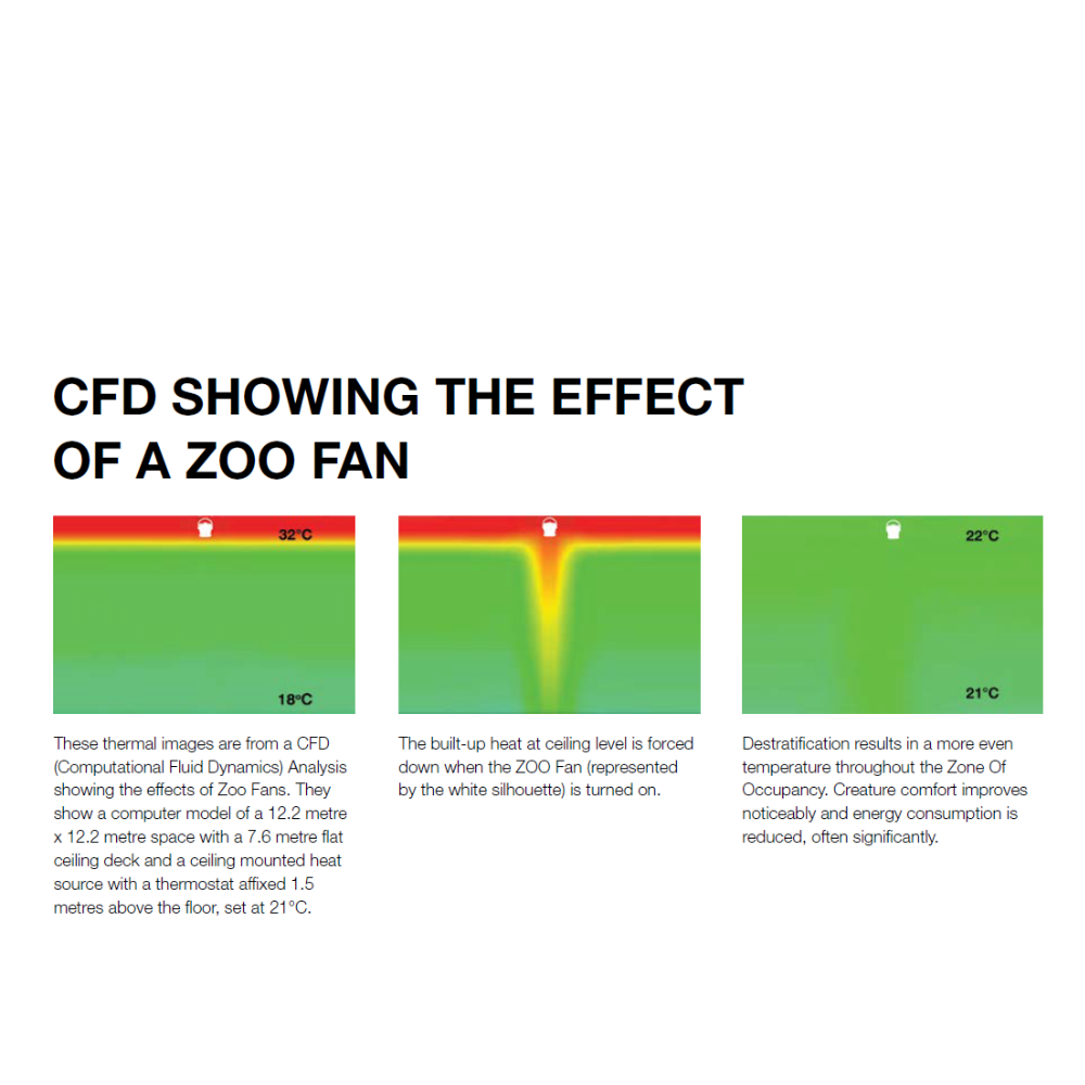 Fantech Aeromini ZOO (Zone Of Occupancy) Destratification EC Fan /w Grille - ZFH50ECG | 300MM
