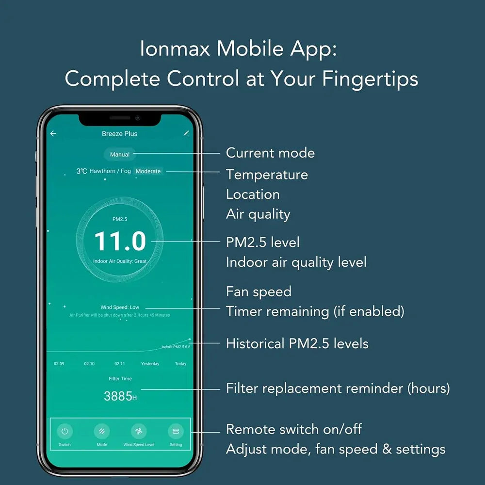 IONMAX Breeze Plus Smart Air Purifier with Antiviral HEPA Filter | UV-C | 255 CADR | App Control