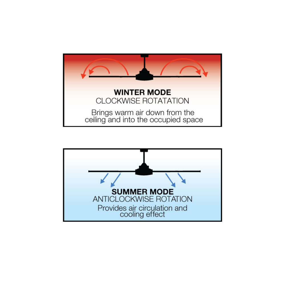 Fantech Atmos DC 8 Blade Ceiling Fan w/ 33W LED Light Kit - 1830MM (72" Inch) | Black | 8 Speed Remote Control