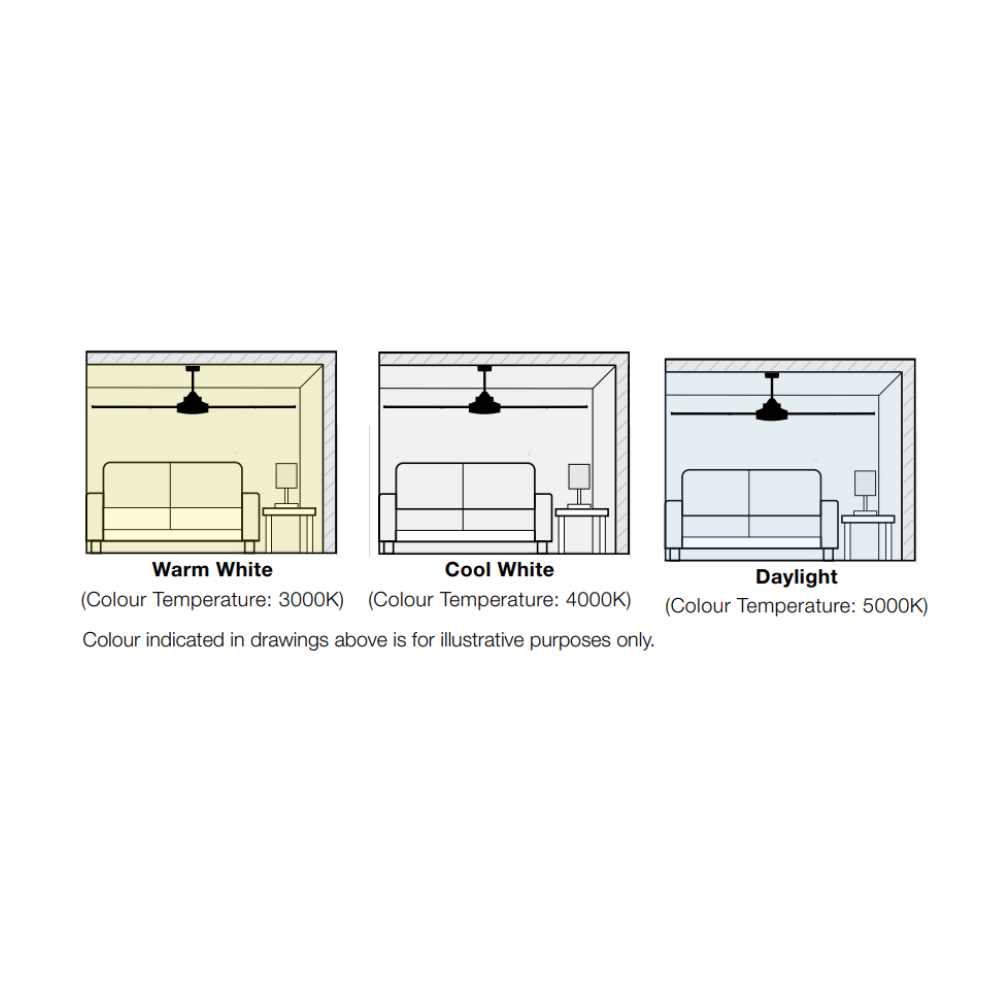 Fantech Quinton DC Ceiling Fan Dimmable LED Light Kit Only - White | 20W | Tri-Colour