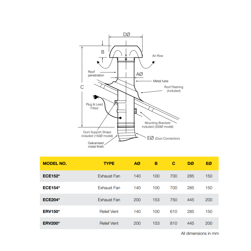 Fantech Ezifit Thru Roof Mounted Exhaust Fan w/ Plastic Cowl - 150MM (6" Inch) | 2 Pole