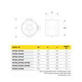 Fantech Minitube Duct Mounted Axial Fan 250MM (10" Inch) - MTP254 | 4 Pole | Plastic Housing