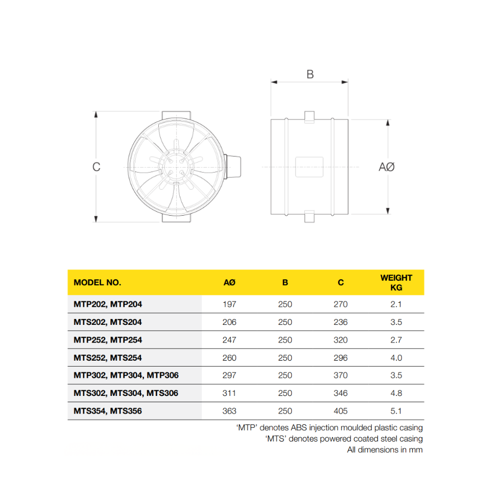 Fantech Minitube Duct Mounted Axial Fan 300MM (12" Inch) - MTP306 | 6 Pole | Plastic Housing