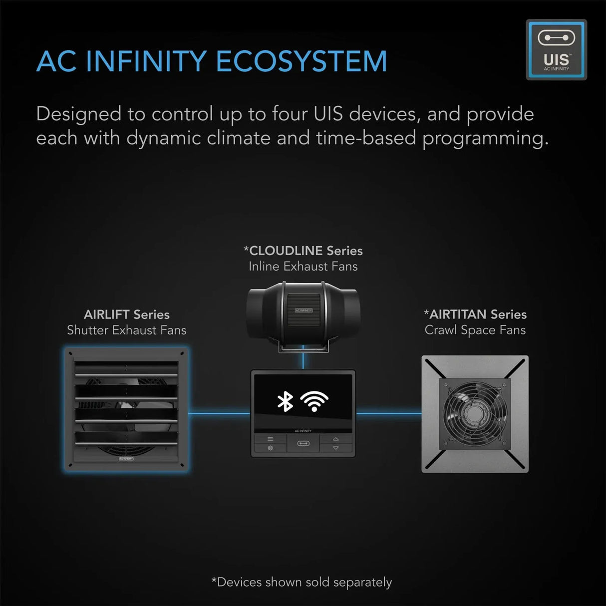 AC Infinity Shutter Exhaust Ventilation EC Fan Airlift T14 - 350MM (14" Inch) w/ Temp & Humidity Controller 69 PRO