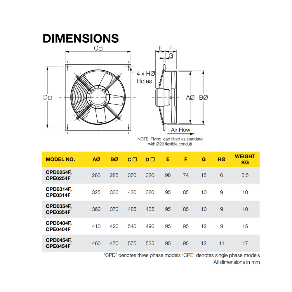 Fantech Compact 2000 Wall Mounted Square Plate Axial Exhaust Fans - 3 Phase | CPD404F