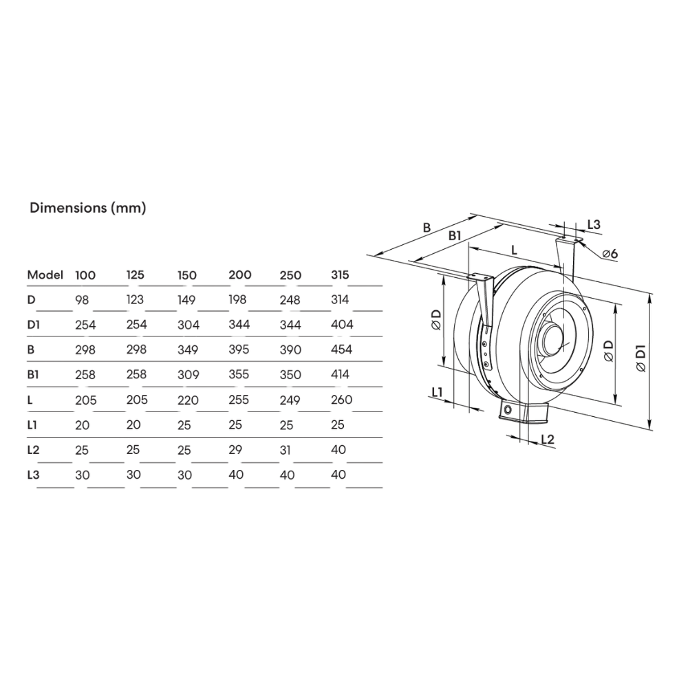 Fanco VKM Centrifugal Inline AC Exhaust Fan - 150MM (6" Inch) | w/ Metal Casing & Lead Plug