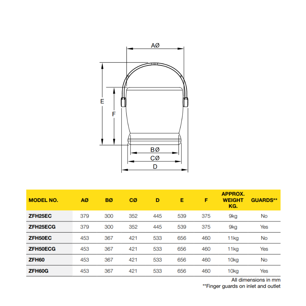Fantech Aeromini ZOO (Zone Of Occupancy) Destratification EC Fan - ZFH25EC | 250MM
